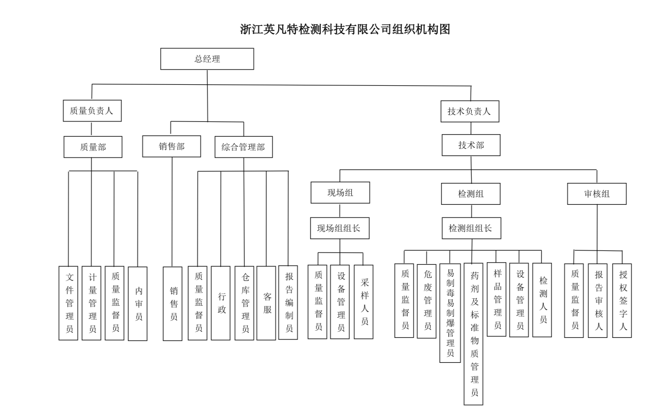 组织.png
